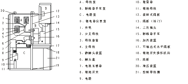 鎧裝移開(kāi)式金屬封閉開(kāi)關(guān)柜