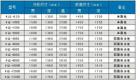 籠型電機(jī)液體電阻起動器