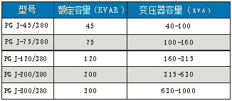 低壓無功補償柜