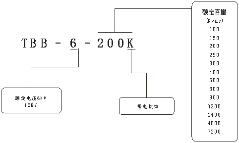 高壓無(wú)功補(bǔ)償柜